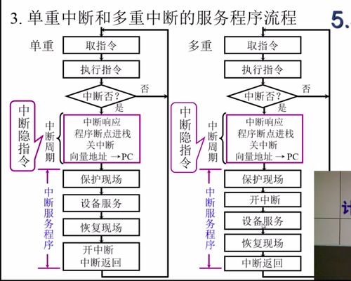 計算機(jī)系統(tǒng)中輸入輸出（I/O）系統(tǒng)的作用及其組成